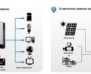 Гибридный солнечный инвертор Q-Power Spirit VP 3kVA+SCC 2400Вт 24В MPPT